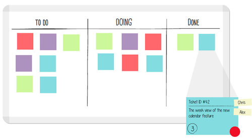 Agile View - Agile Scrum kanban Training