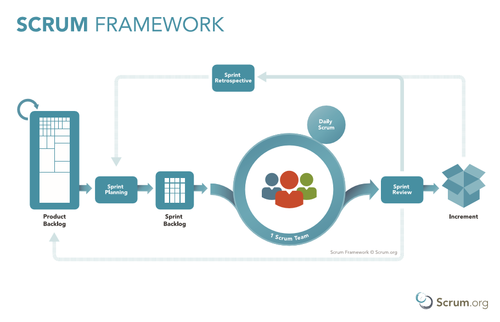 Agile View - Agile Scrum kanban Training